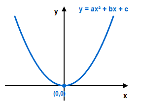 função quadrática