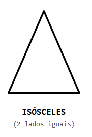 triangulo isosceles